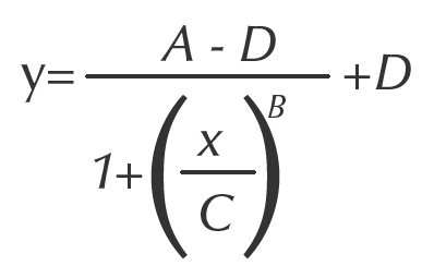 ELISA 4-Parameter Equation