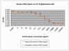 Recombinant Human sTRAIL/Apo2L Biological Activity Graph