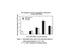 Recombinant Human GRO-α/MGSA (CXCL1) Biological Activity Graph