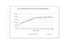 Recombinant Human IL-12 p70 (HEK293 derived) Biological Activity Graph