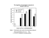 Recombinant Human IL-8 (CXCL8) (77 a.a.) Biological Activity Graph