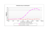 Recombinant Murine Cardiotrophin-1 Biological Activity Graph